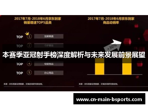 本赛季亚冠射手榜深度解析与未来发展前景展望