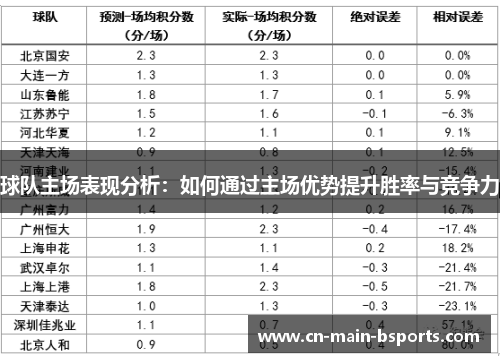 球队主场表现分析：如何通过主场优势提升胜率与竞争力