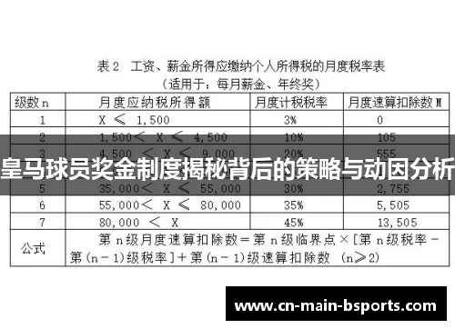 皇马球员奖金制度揭秘背后的策略与动因分析