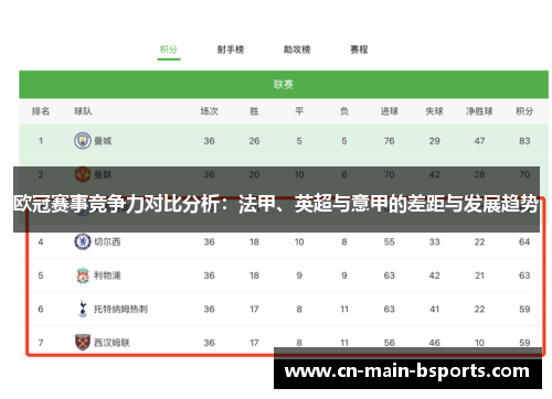 欧冠赛事竞争力对比分析：法甲、英超与意甲的差距与发展趋势