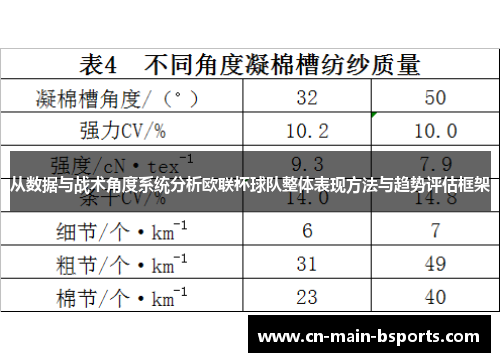 从数据与战术角度系统分析欧联杯球队整体表现方法与趋势评估框架 从数据与战术角度系统分析欧联杯球队整体表现方法与趋势评估框架