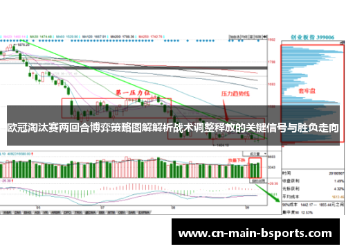 欧冠淘汰赛两回合博弈策略图解解析战术调整释放的关键信号与胜负走向