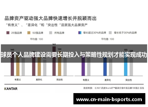 球员个人品牌建设需要长期投入与策略性规划才能实现成功