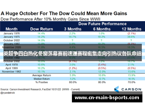英超争四白热化冬窗落幕赛前速递赛程密集走向引热议各队命运