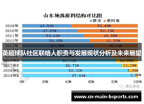 英超球队社区联络人职责与发展现状分析及未来展望